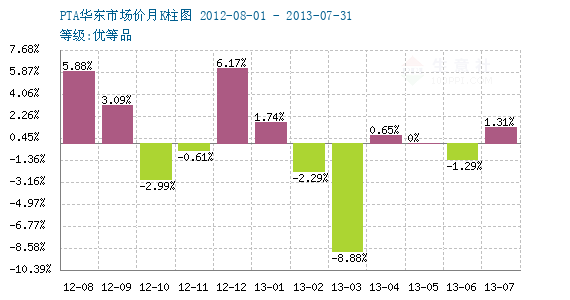 10月11日PTA期货持仓龙虎榜分析：多方呈进场态势