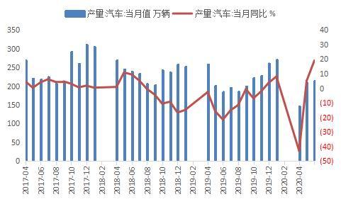 苯乙烯：供需存转弱预期 关注能源端扰动