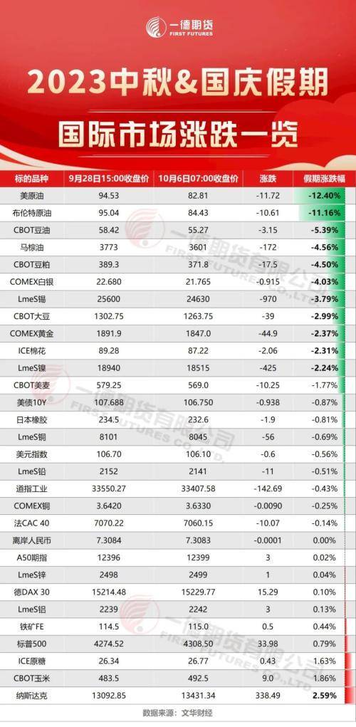 苯乙烯：供需存转弱预期 关注能源端扰动