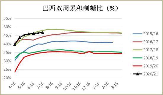 短期供应压力增加 沥青或震荡偏弱