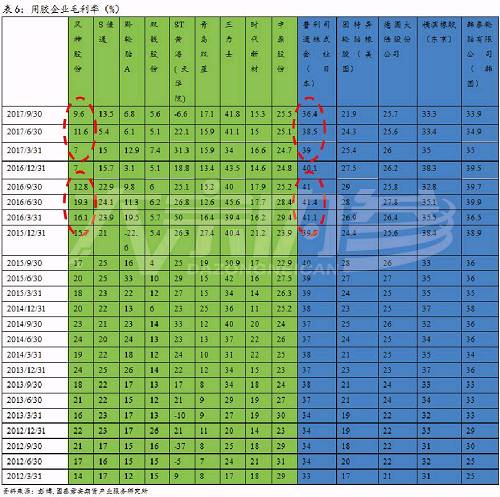 （2023年10月12日）今日天然橡胶期货最新价格行情查询