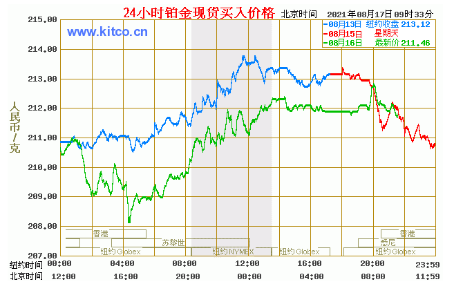 （2023年10月12日）今日天然橡胶期货最新价格行情查询