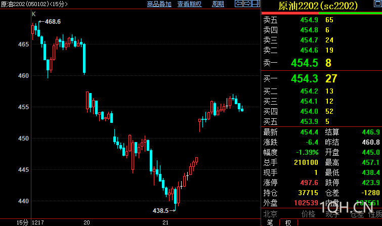 基本面仍有支撑 甲醇期货行情区间震荡运行