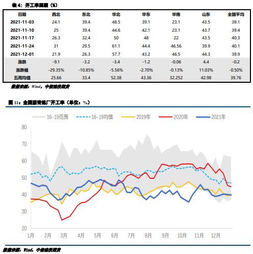 近期原油成本端波动较大 沥青跟随原料进行波动