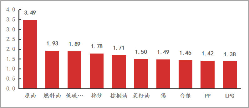 2023年10月12日今日纯碱现货价格最新消息