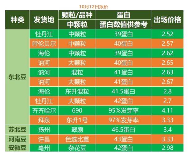 2023年10月12日今日现货聚丙烯价格多少钱一吨