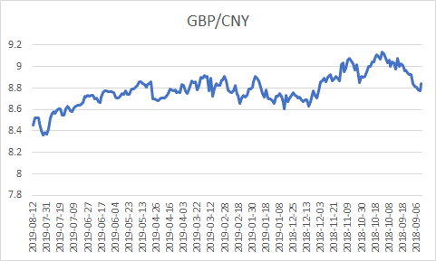 10月12日收盘苯乙烯期货持仓较上日减持4761手