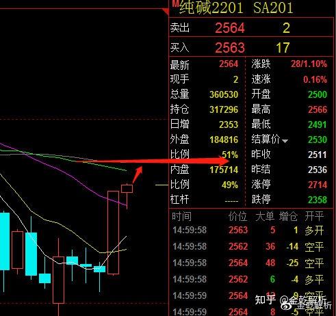 10月12日纯碱期货持仓龙虎榜分析：多方呈退场态势