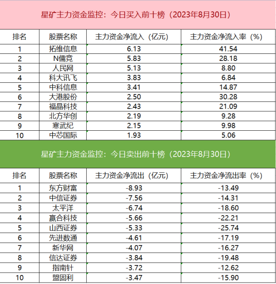 10月12日PVC期货持仓龙虎榜分析：多空双方均呈离场态势