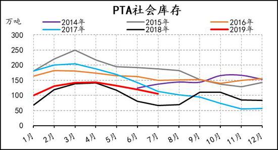 10月12日PTA期货持仓龙虎榜分析：国贸期货减仓22672手空单