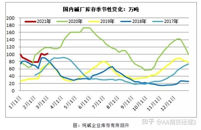 10月12日纯碱期货持仓龙虎榜分析：多方呈退场态势