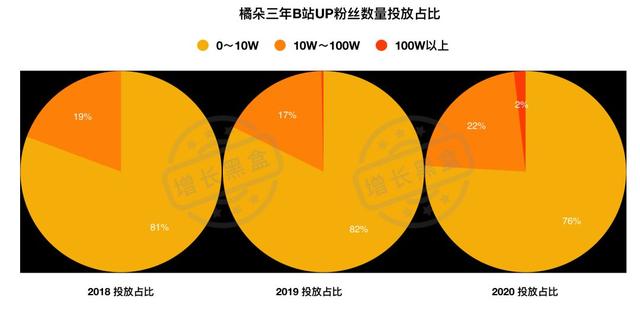 橘朵进军高端洗护 国产美妆寻新增长点