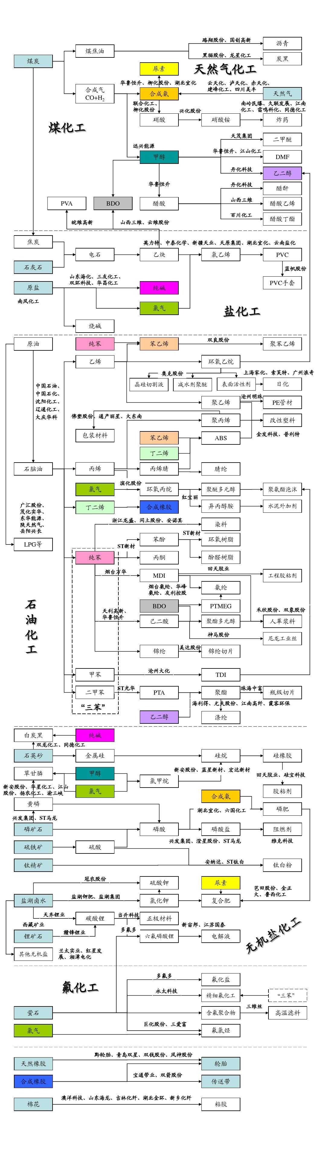 丁二烯橡胶：受天胶上涨带动 盘面持续上涨