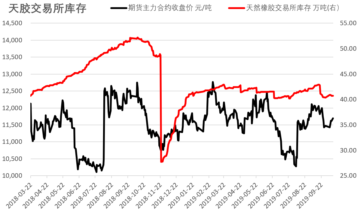 泰国原料持续走高 天胶期货大涨