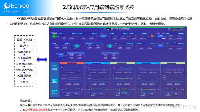 博睿数据IT运维最佳实践白皮书