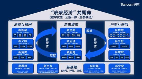 腾讯高级执行副总裁汤道生：垂直领域模型比通用AI更高效、更有针对性