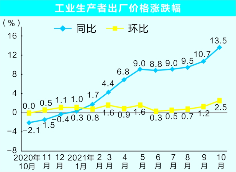 午间要闻 | 前三季度我国民营企业进出口增长6.1%；9月CPI同比持平，PPI下降2.5%；国家金融监管总局：警惕利用AI新型技术实施诈骗