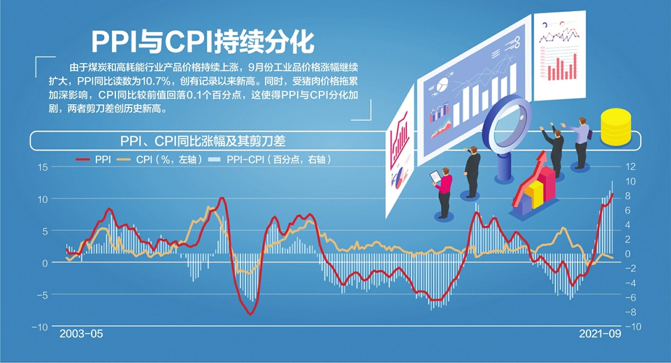 9月CPI零增长 多项食品价格同比负增长成主因