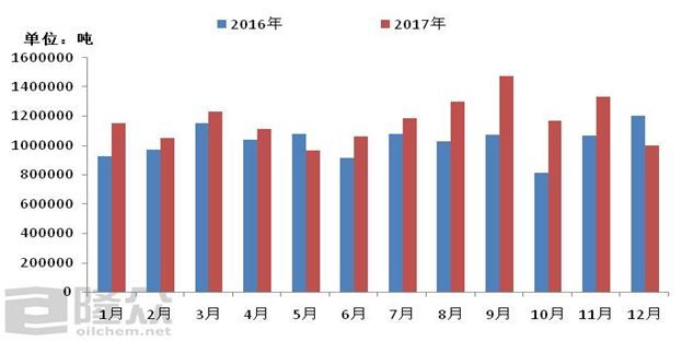 供需紧平衡 对二甲苯下游需求PTA阶段性减少