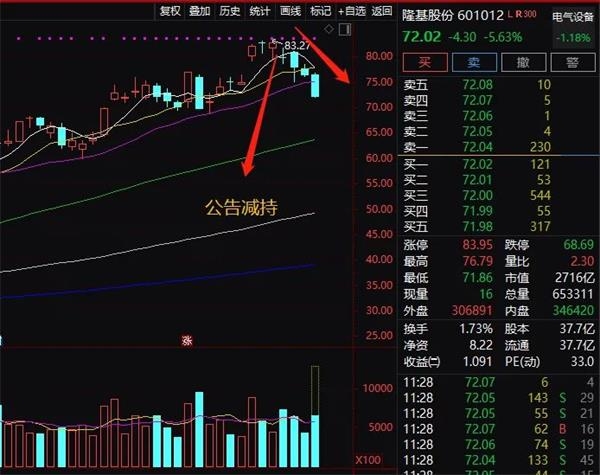 10月13日收盘聚乙烯期货资金流出3159.05万元