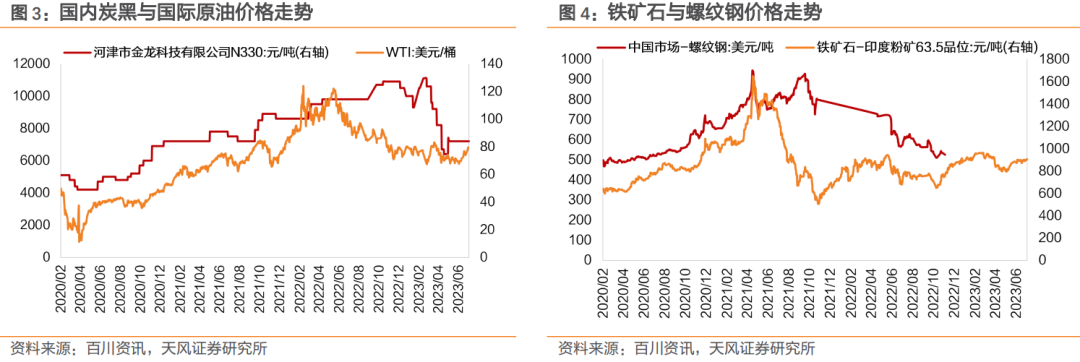 10月13日收盘苯乙烯期货持仓较上日减持15383手