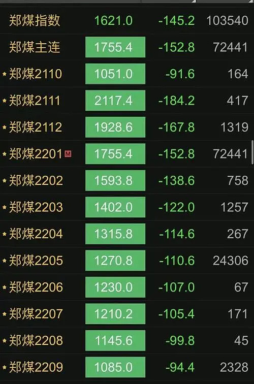 乙二醇期货10月13日主力小幅上涨0.44% 收报4102.0元