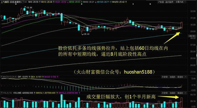 10月13日收盘聚乙烯期货资金流出3159.05万元