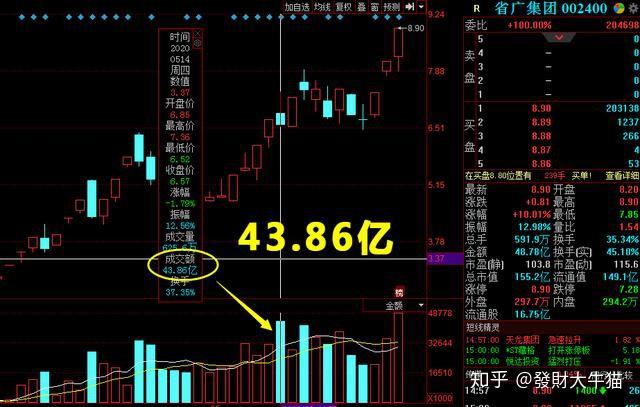 10月13日收盘聚乙烯期货资金流出3159.05万元