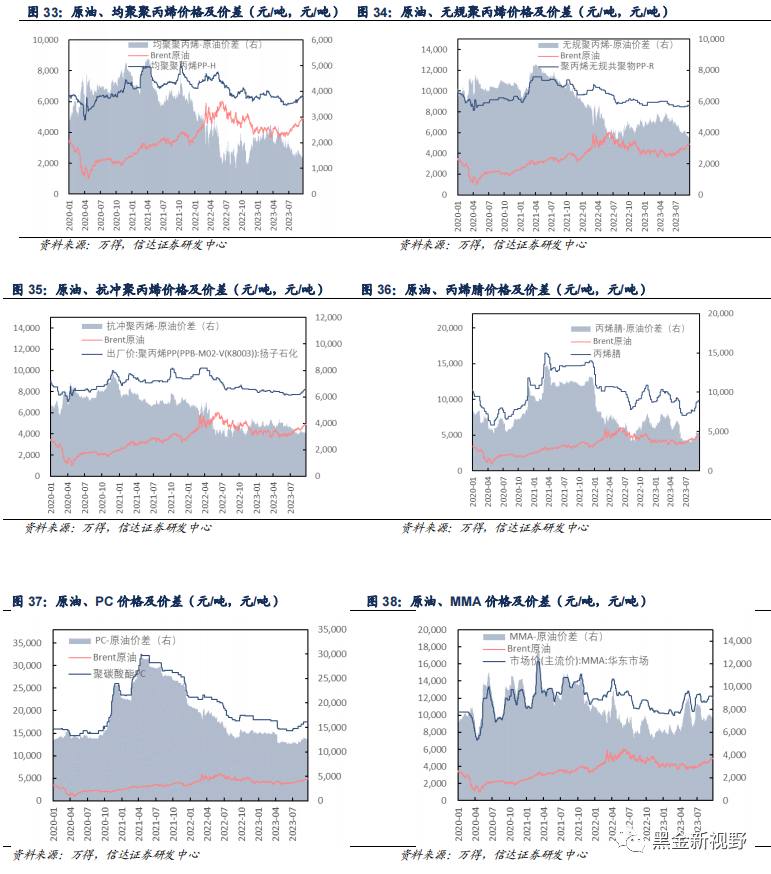 乙二醇期货10月13日主力小幅上涨0.44% 收报4102.0元