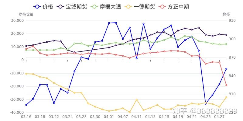 10月13日玻璃期货持仓龙虎榜分析：空方呈退场态势