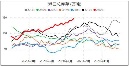 10月13甲醇期货持仓龙虎榜分析：多空双方均呈离场态势