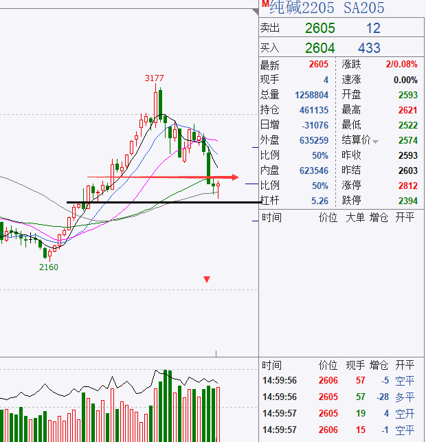 纯碱期货最新行情分析 基本面驱动力预计有限