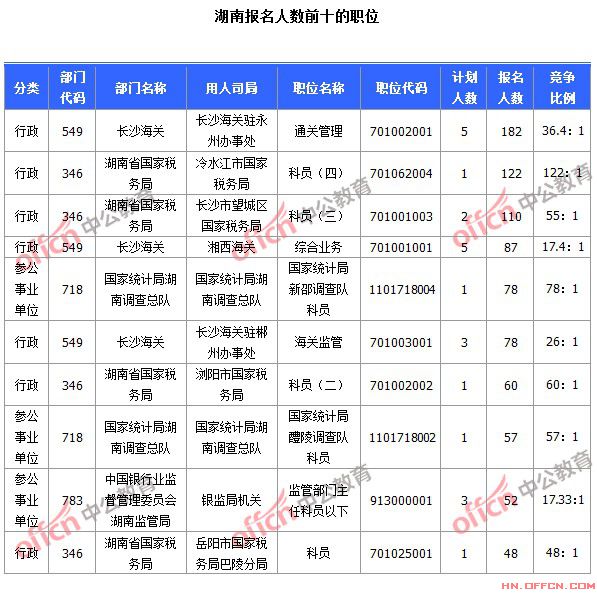 2024国考计划招录3.96万人，明起报名、11月26日笔试