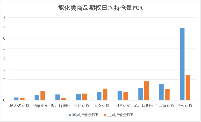 聚丙烯期货主力连续3周K线收阴 预计期价将震荡走跌