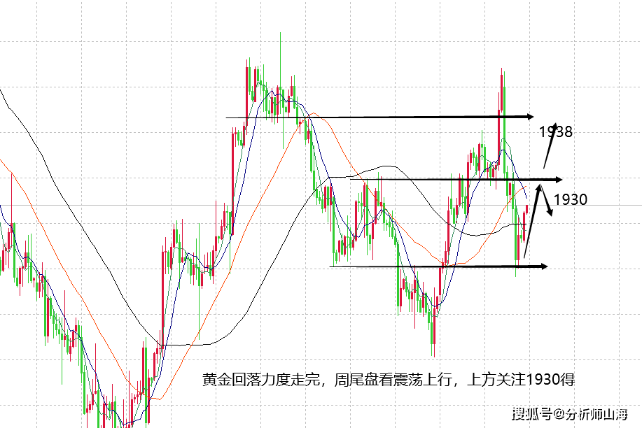 聚丙烯期货主力连续3周K线收阴 预计期价将震荡走跌