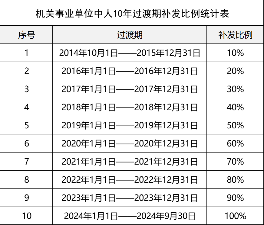 2023年10月14日今日苯胺最新价格查询