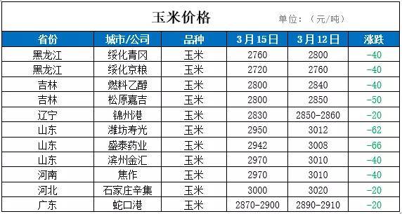 2023年10月14日纳米二氧化钼价格行情今日报价查询