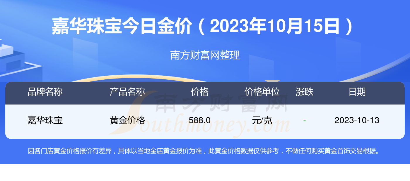 2023年10月15日甲酰胺价格行情今日报价查询