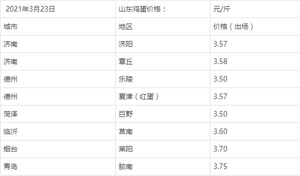 2023年10月15日甲酰胺价格行情今日报价查询