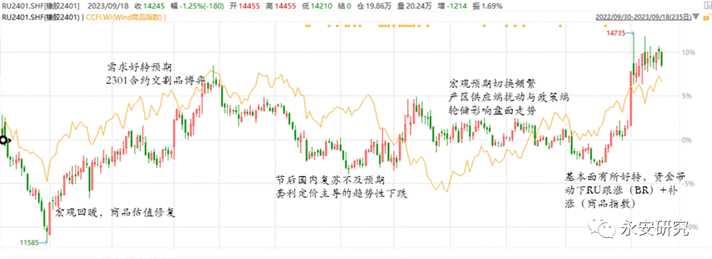 尿素：供应端宽松格局没有发生变化 短期根据成本支撑进行波段操作