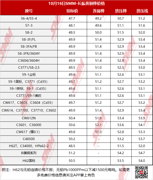 2023年10月16日今日纯碱现货价格最新消息