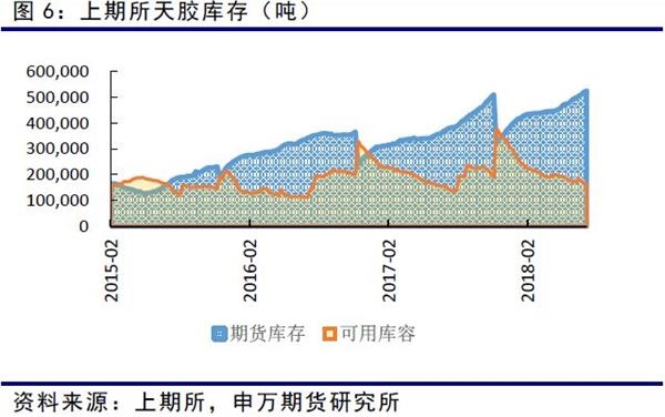 天然橡胶期货实时行情 胶价底部存在支撑