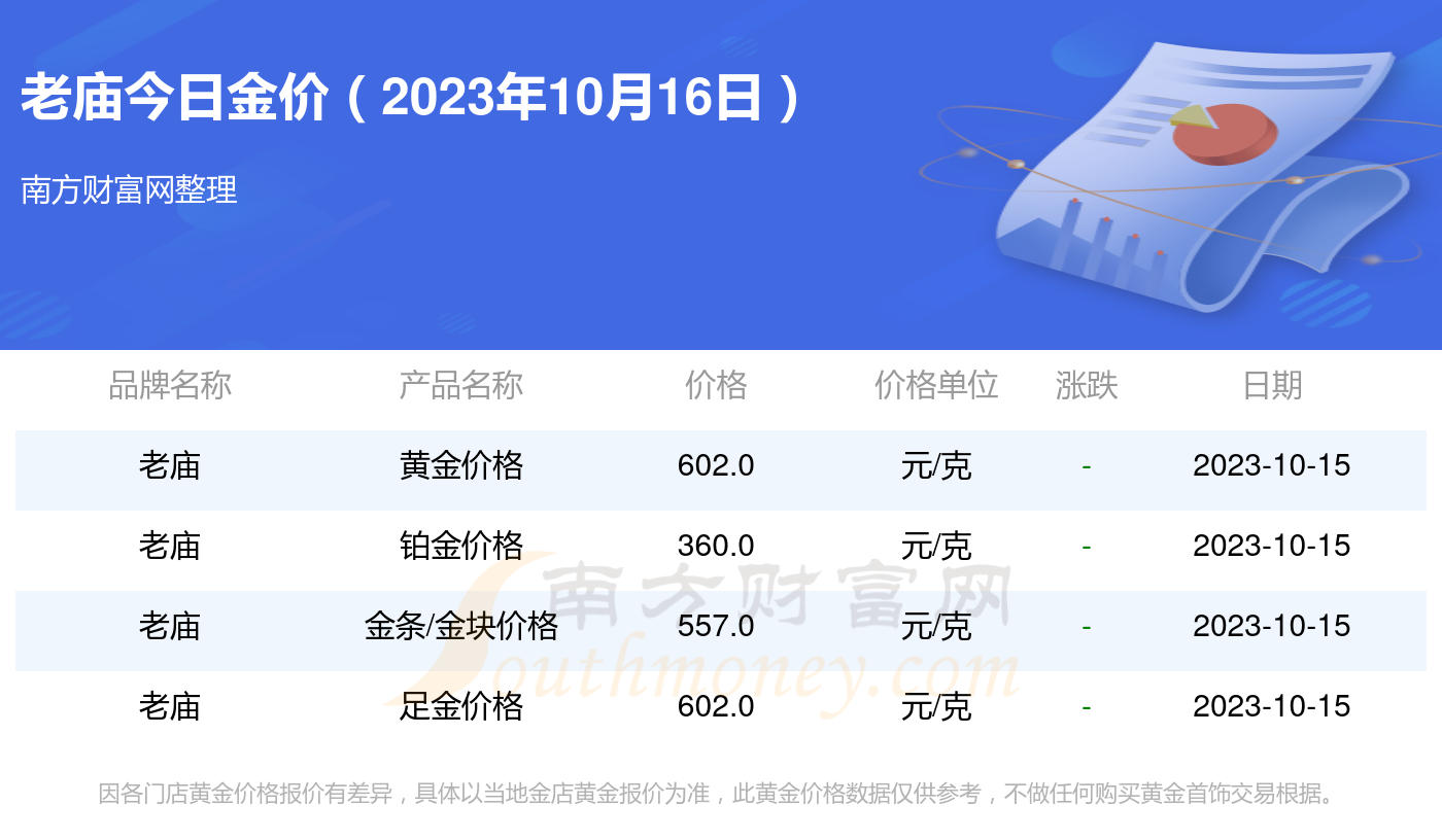 2023年10月16日今日现货聚丙烯价格多少钱一吨