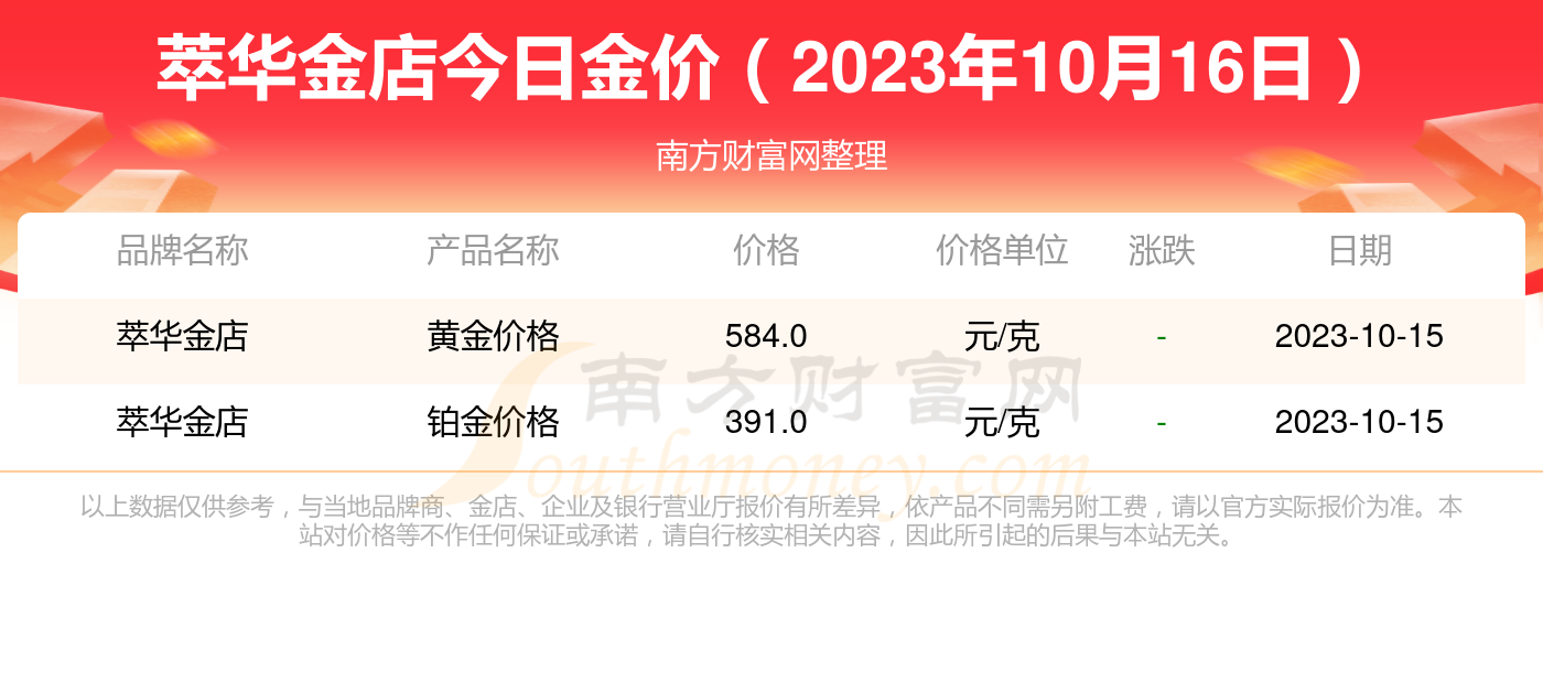 2023年10月16日今日现货聚丙烯价格多少钱一吨