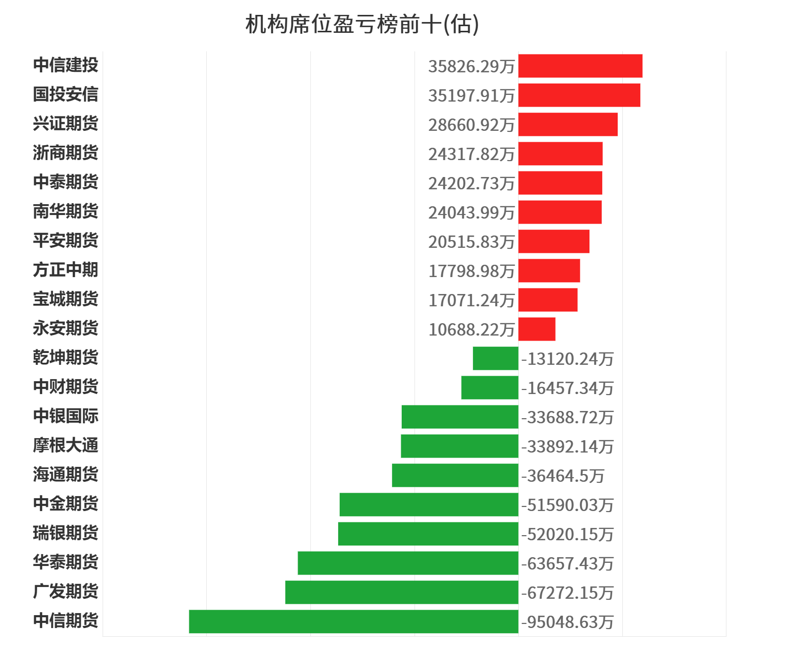 10月16甲醇期货持仓龙虎榜分析：甲醇期货主力处于净空头状态