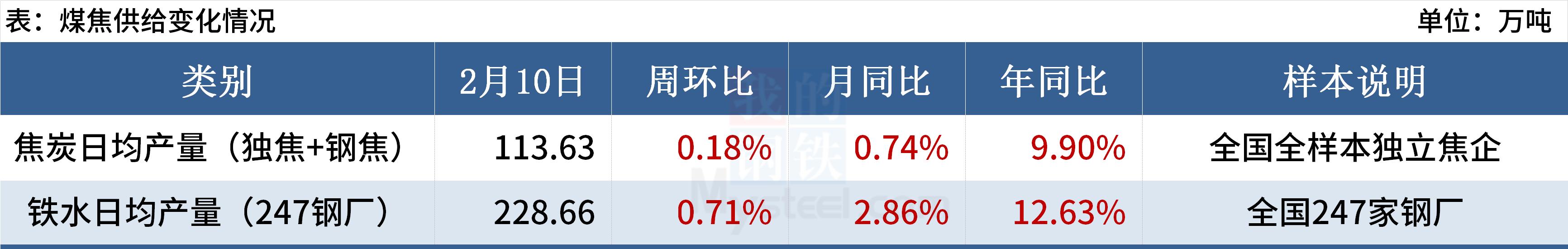 供应持续增加预期 尿素短期预计震荡偏弱运行