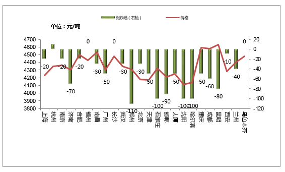 供应持续增加预期 尿素短期预计震荡偏弱运行