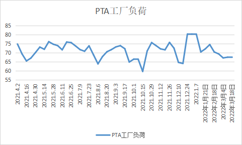 供需阶段性好转 但成本支撑有限 PTA偏弱震荡