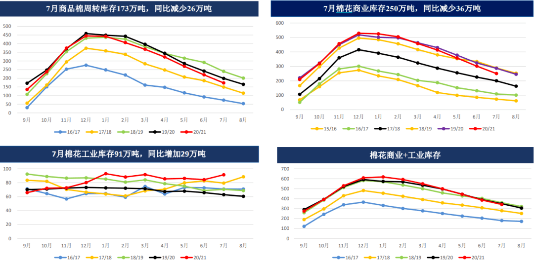 供需预期偏弱叠加估值偏高 PX短期仍承压