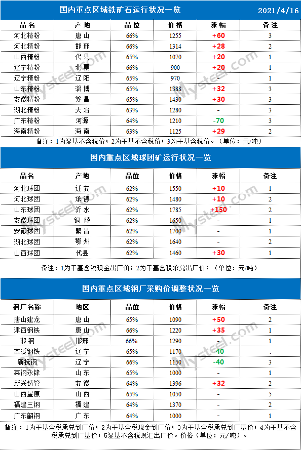 市场需求相对清淡 沥青价格走势暂以持稳为主